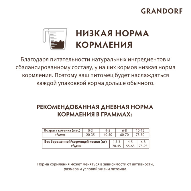 Grandorf сухой корм для котят с ягненком и индейкой - 2 кг