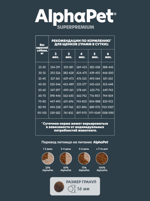 AlphaPet Superpremium сухой полнорационный корм для щенков до 6 месяцев, беременных и кормящих собак крупных пород с говядиной и рубцом - 3 кг