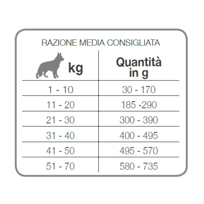 Forza10 Best Breeders Adult All Breeds сухой корм для взрослых собак всех пород из ягненка с микрокапсулами - 20 кг