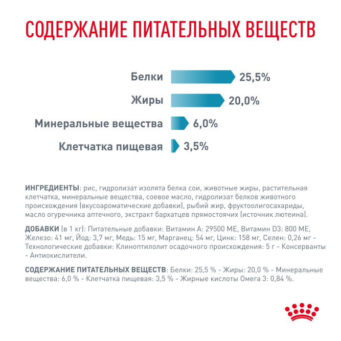 Royal Canin Hypoallergenic DR25 сухой корм для кошек при пищевой аллергии и пищевой непереносимости - 2,5 кг