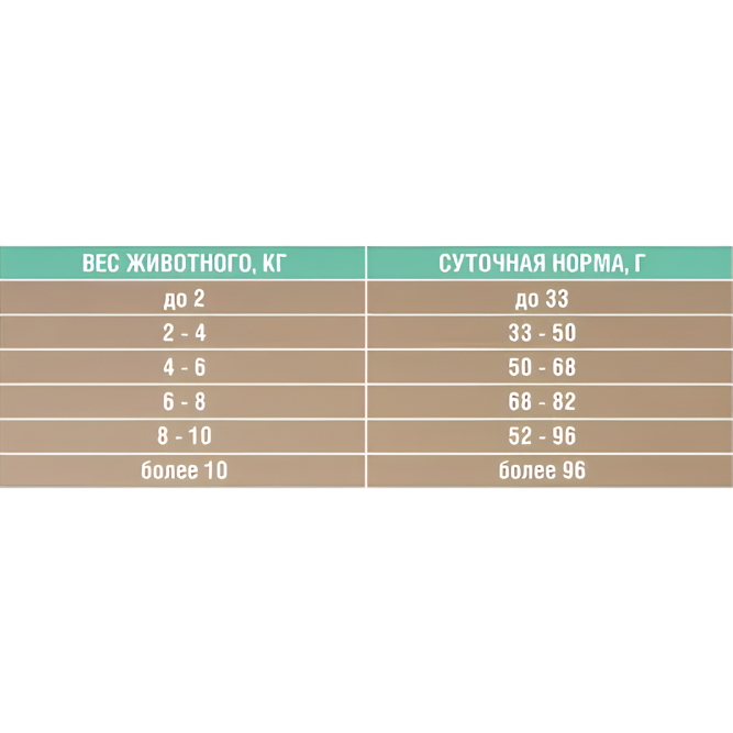 Зоогурман Ferma Sensitive сухой корм для взрослых кошек, при чувствительном пищеварении с форелью и треской - 5 кг
