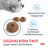 Royal Canin Light Weight Care сухой корм для взрослых кошек с предрасположенностью к избыточному весу - 0,4 кг