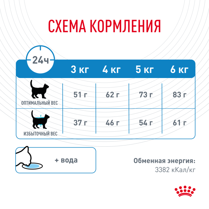 Royal Canin Light Weight Care сухой корм для взрослых кошек с предрасположенностью к избыточному весу - 0,4 кг