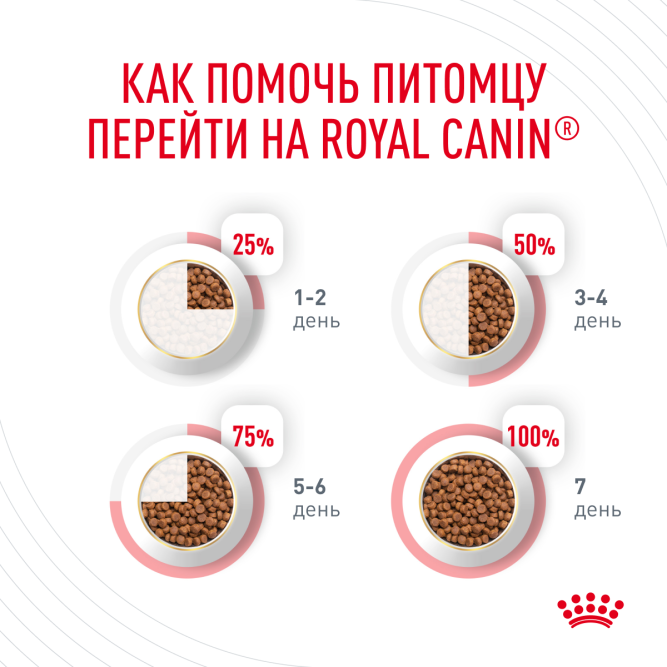 Royal Canin Light Weight Care сухой корм для взрослых кошек с предрасположенностью к избыточному весу - 0,4 кг