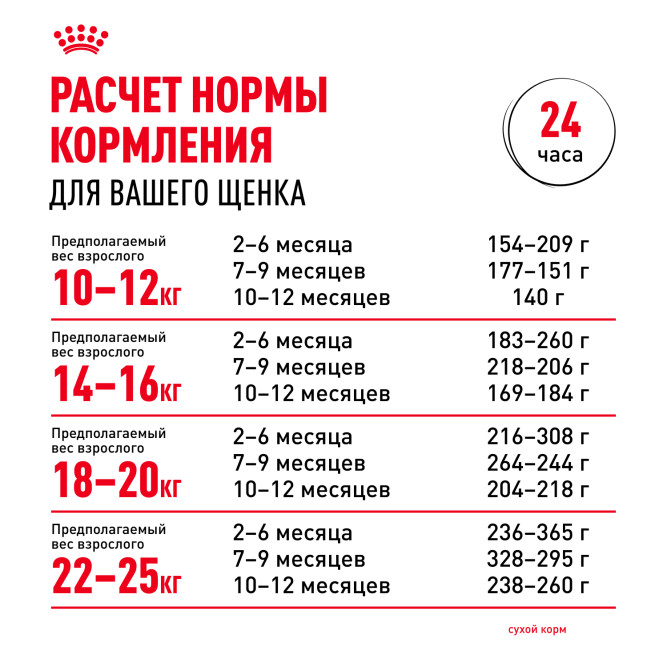 Royal Canin Medium Puppy сухой корм для щенков средних пород - 14 кг