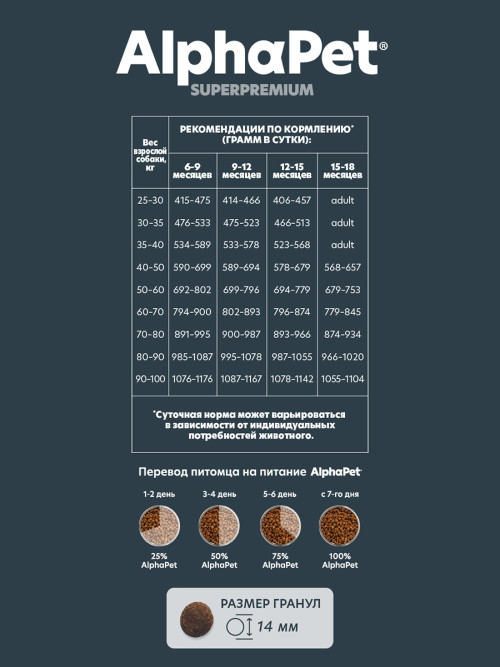 AlphaPet Superpremium сухой полнорационный корм для щенков крупных пород с 6 месяцев до 1,5 лет с говядиной и рисом - 12 кг