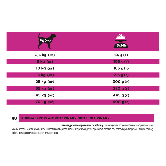 Purina Pro Plan Veterinary Diets UR Urinary сухой корм для взрослых собак при образовании мочевых камней - 3 кг