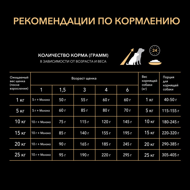 Pro Plan Opti Start Starter Small Medium сухой корм для щенков для средних и мелких пород с курицей - 12 кг
