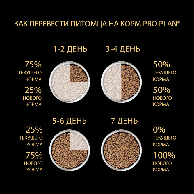 Pro Plan Opti Start Starter Small Medium сухой корм для щенков для средних и мелких пород с курицей - 12 кг