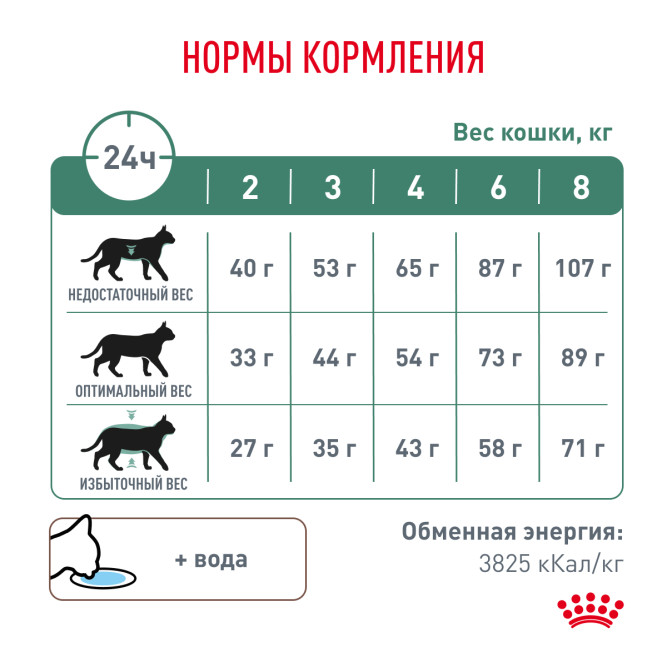 Royal Canin Diabetic лечебный сухой корм для кошек при сахарном диабете - 1,5 кг
