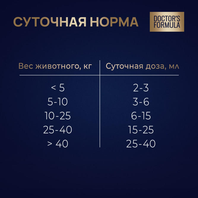 DOCTOR'S FORMULA масло дикой сардины для кошек и собак - 250 мл