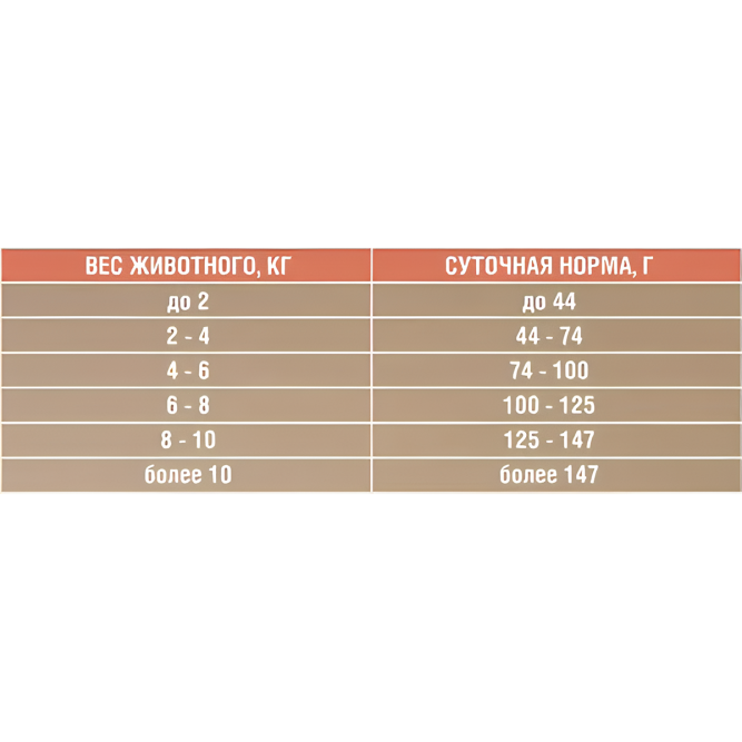 Зоогурман Ferma Digestion сухой корм для взрослых собак мелких и средних пород, при чувствительном пищеварении с белой рыбой и картофелем - 5 кг