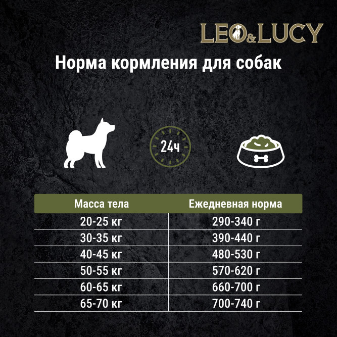 LEO&amp;LUCY сухой холистик корм для взрослых собак средних пород с ягненком и травами - 4,5 кг