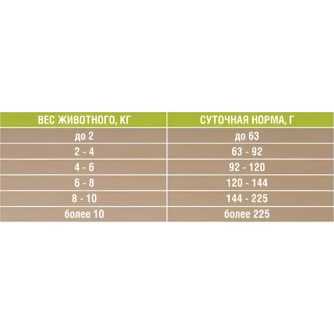 Зоогурман Ferma Hypoallergenic сухой гипоаллергенный корм для взрослых собак мелких и средних пород с индейкой и моно белком - 5 кг