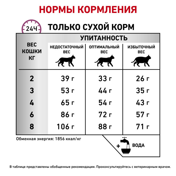 Royal Canin Mobility Support МС28 Feline сухой корм для кошек для увеличения подвижности суставов - 2 кг
