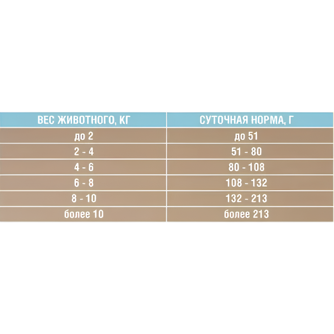 Зоогурман Ferma Immuno сухой корм для взрослых собак мелких и средних пород, для защиты иммунитета с индейкой и кроликом - 5 кг